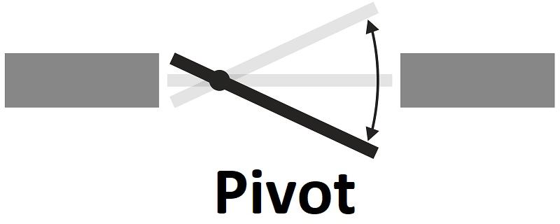 Pivot