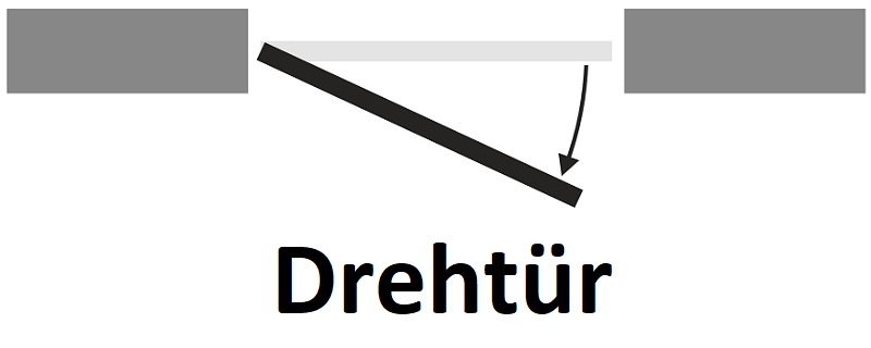 Drehtür